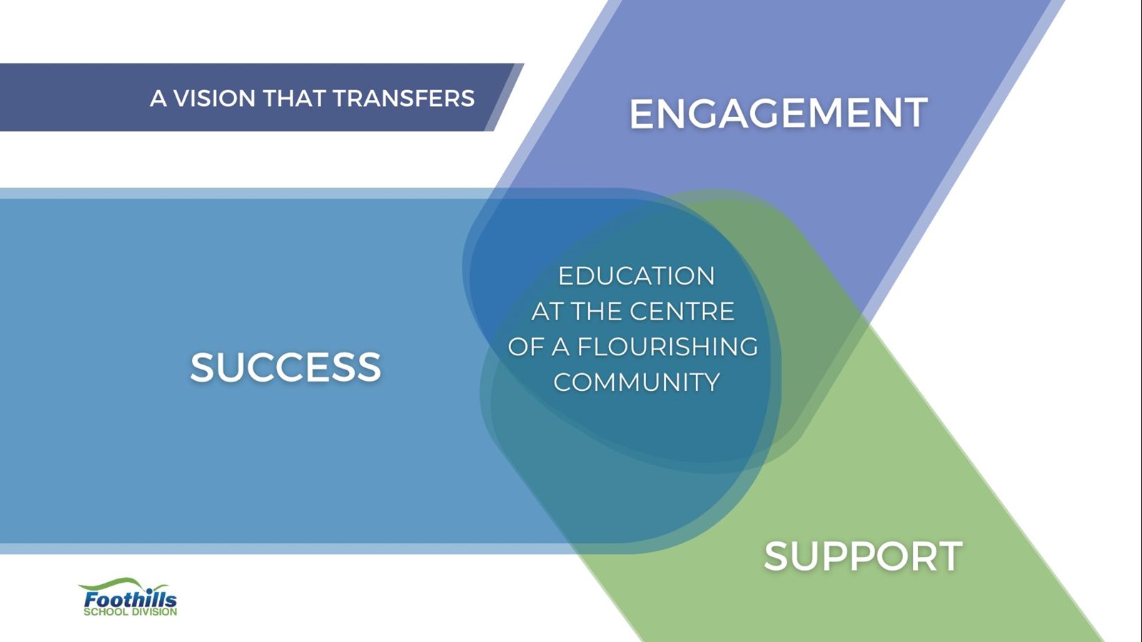 Coherence Framework